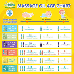 Tiny Buds Tiny Remedies Calm Tummies Baby Massage Oil 30ml C'scor Global Intertrade Corp.